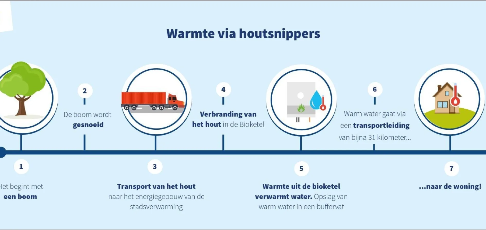 Houtsnippers